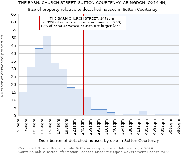 THE BARN, CHURCH STREET, SUTTON COURTENAY, ABINGDON, OX14 4NJ: Size of property relative to detached houses in Sutton Courtenay