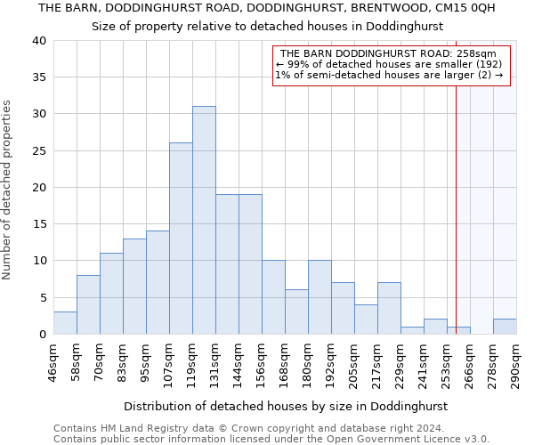 THE BARN, DODDINGHURST ROAD, DODDINGHURST, BRENTWOOD, CM15 0QH: Size of property relative to detached houses in Doddinghurst