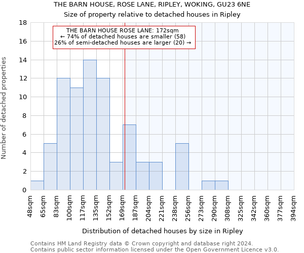 THE BARN HOUSE, ROSE LANE, RIPLEY, WOKING, GU23 6NE: Size of property relative to detached houses in Ripley