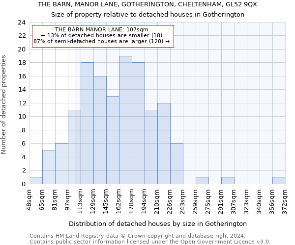 THE BARN, MANOR LANE, GOTHERINGTON, CHELTENHAM, GL52 9QX: Size of property relative to detached houses in Gotherington