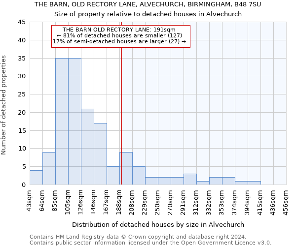 THE BARN, OLD RECTORY LANE, ALVECHURCH, BIRMINGHAM, B48 7SU: Size of property relative to detached houses in Alvechurch