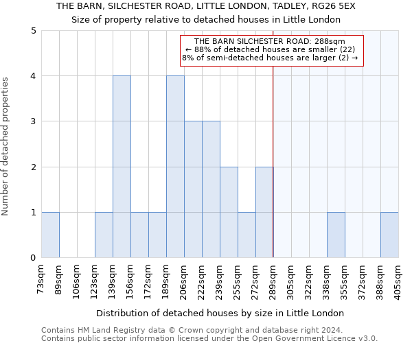 THE BARN, SILCHESTER ROAD, LITTLE LONDON, TADLEY, RG26 5EX: Size of property relative to detached houses in Little London