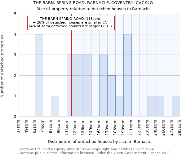 THE BARN, SPRING ROAD, BARNACLE, COVENTRY, CV7 9LG: Size of property relative to detached houses in Barnacle