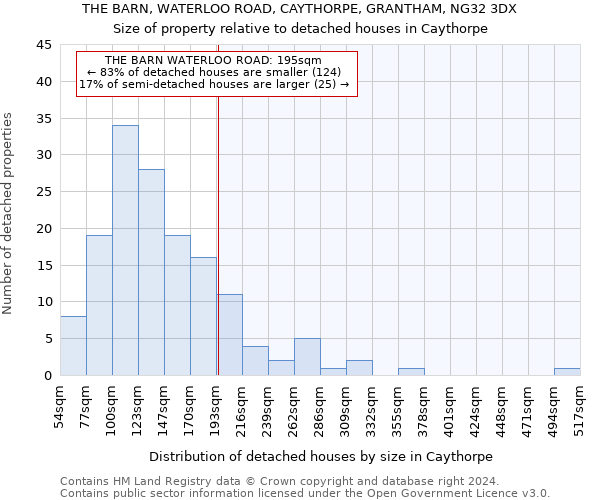 THE BARN, WATERLOO ROAD, CAYTHORPE, GRANTHAM, NG32 3DX: Size of property relative to detached houses in Caythorpe