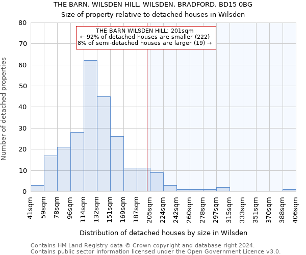 THE BARN, WILSDEN HILL, WILSDEN, BRADFORD, BD15 0BG: Size of property relative to detached houses in Wilsden