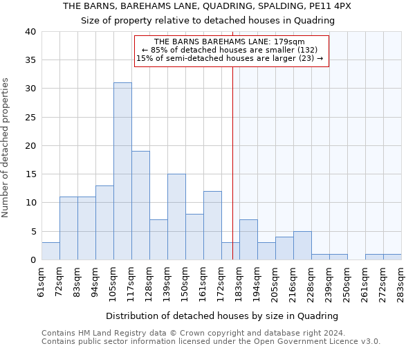THE BARNS, BAREHAMS LANE, QUADRING, SPALDING, PE11 4PX: Size of property relative to detached houses in Quadring