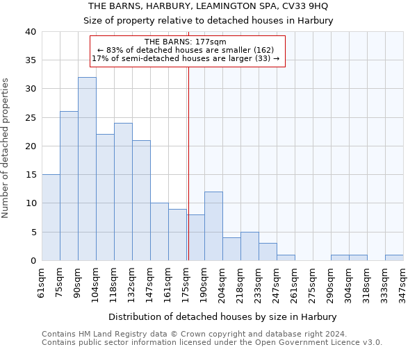 THE BARNS, HARBURY, LEAMINGTON SPA, CV33 9HQ: Size of property relative to detached houses in Harbury