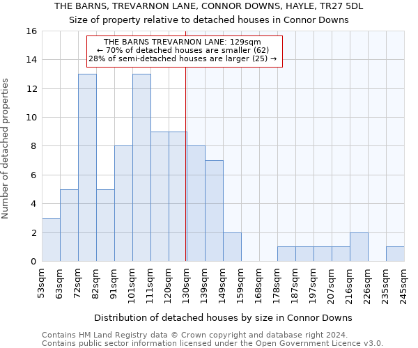 THE BARNS, TREVARNON LANE, CONNOR DOWNS, HAYLE, TR27 5DL: Size of property relative to detached houses in Connor Downs