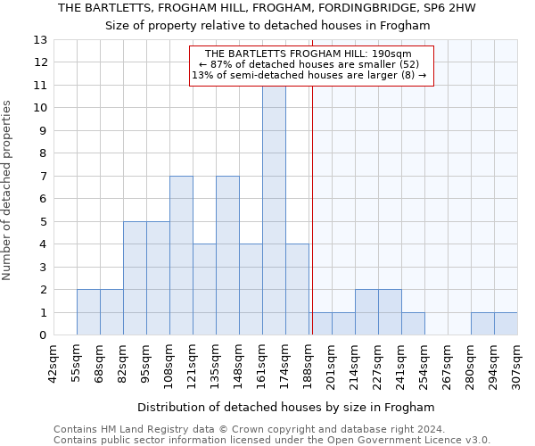 THE BARTLETTS, FROGHAM HILL, FROGHAM, FORDINGBRIDGE, SP6 2HW: Size of property relative to detached houses in Frogham