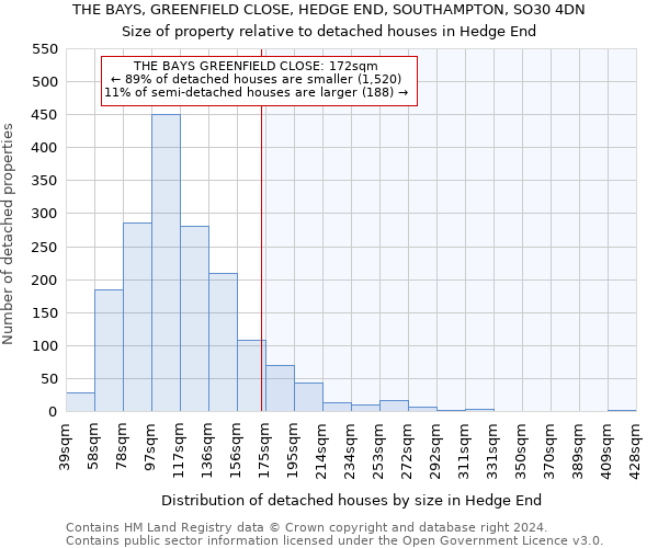 THE BAYS, GREENFIELD CLOSE, HEDGE END, SOUTHAMPTON, SO30 4DN: Size of property relative to detached houses in Hedge End
