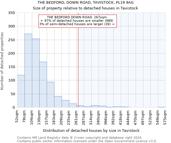 THE BEDFORD, DOWN ROAD, TAVISTOCK, PL19 9AG: Size of property relative to detached houses in Tavistock