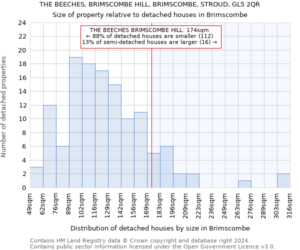 THE BEECHES, BRIMSCOMBE HILL, BRIMSCOMBE, STROUD, GL5 2QR: Size of property relative to detached houses in Brimscombe