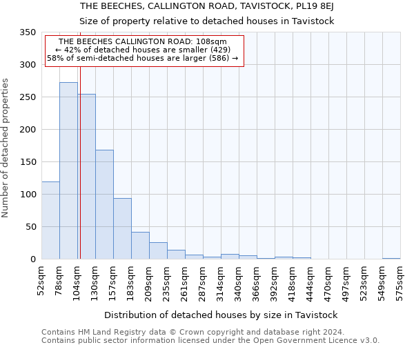 THE BEECHES, CALLINGTON ROAD, TAVISTOCK, PL19 8EJ: Size of property relative to detached houses in Tavistock