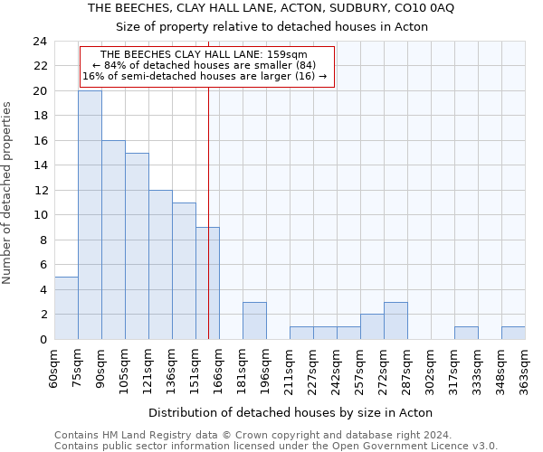 THE BEECHES, CLAY HALL LANE, ACTON, SUDBURY, CO10 0AQ: Size of property relative to detached houses in Acton