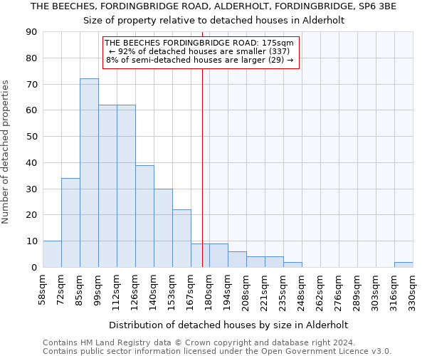THE BEECHES, FORDINGBRIDGE ROAD, ALDERHOLT, FORDINGBRIDGE, SP6 3BE: Size of property relative to detached houses in Alderholt