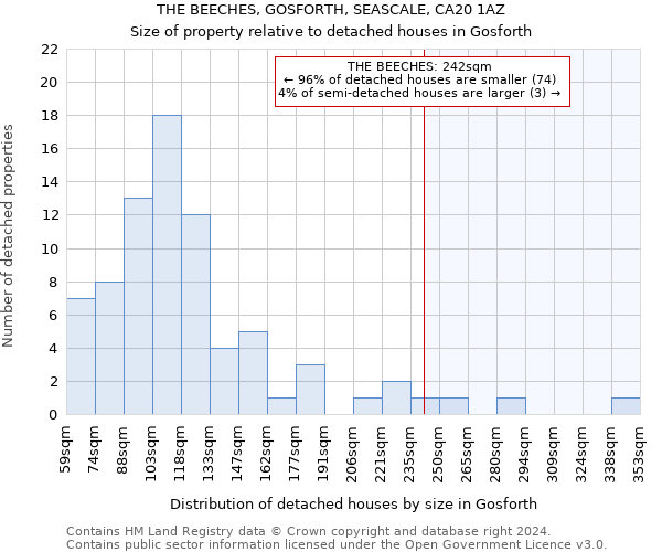 THE BEECHES, GOSFORTH, SEASCALE, CA20 1AZ: Size of property relative to detached houses in Gosforth
