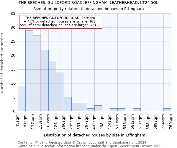 THE BEECHES, GUILDFORD ROAD, EFFINGHAM, LEATHERHEAD, KT24 5QL: Size of property relative to detached houses in Effingham