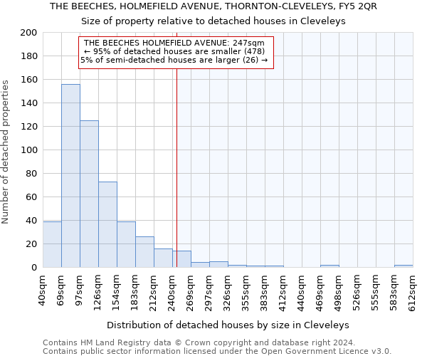 THE BEECHES, HOLMEFIELD AVENUE, THORNTON-CLEVELEYS, FY5 2QR: Size of property relative to detached houses in Cleveleys