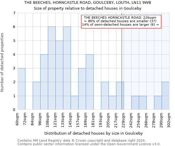 THE BEECHES, HORNCASTLE ROAD, GOULCEBY, LOUTH, LN11 9WB: Size of property relative to detached houses in Goulceby