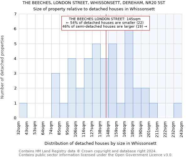 THE BEECHES, LONDON STREET, WHISSONSETT, DEREHAM, NR20 5ST: Size of property relative to detached houses in Whissonsett