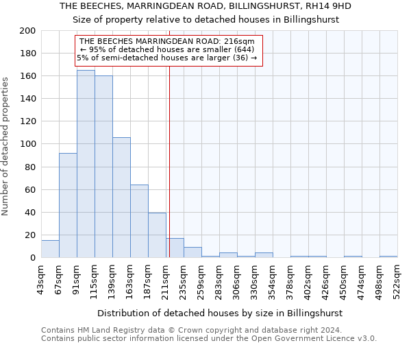 THE BEECHES, MARRINGDEAN ROAD, BILLINGSHURST, RH14 9HD: Size of property relative to detached houses in Billingshurst