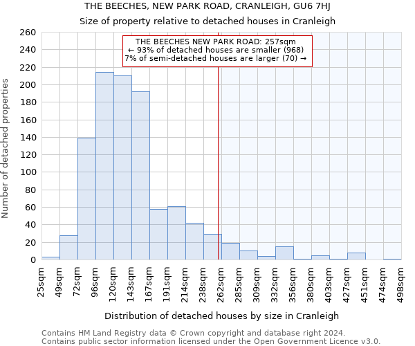 THE BEECHES, NEW PARK ROAD, CRANLEIGH, GU6 7HJ: Size of property relative to detached houses in Cranleigh