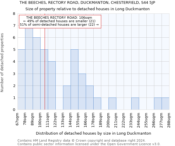 THE BEECHES, RECTORY ROAD, DUCKMANTON, CHESTERFIELD, S44 5JP: Size of property relative to detached houses in Long Duckmanton