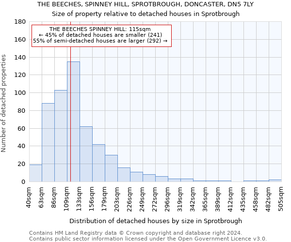 THE BEECHES, SPINNEY HILL, SPROTBROUGH, DONCASTER, DN5 7LY: Size of property relative to detached houses in Sprotbrough