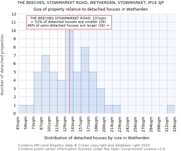 THE BEECHES, STOWMARKET ROAD, WETHERDEN, STOWMARKET, IP14 3JP: Size of property relative to detached houses in Wetherden