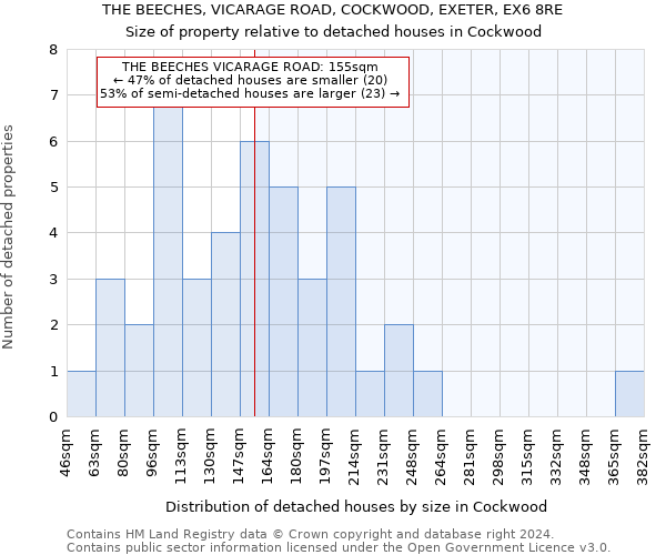 THE BEECHES, VICARAGE ROAD, COCKWOOD, EXETER, EX6 8RE: Size of property relative to detached houses in Cockwood