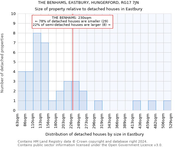 THE BENHAMS, EASTBURY, HUNGERFORD, RG17 7JN: Size of property relative to detached houses in Eastbury
