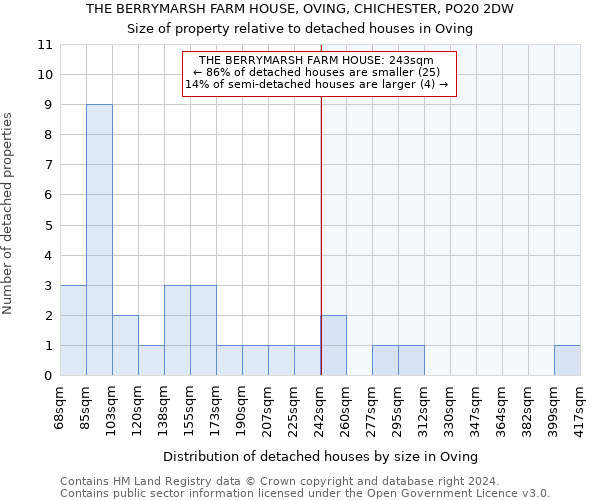 THE BERRYMARSH FARM HOUSE, OVING, CHICHESTER, PO20 2DW: Size of property relative to detached houses in Oving
