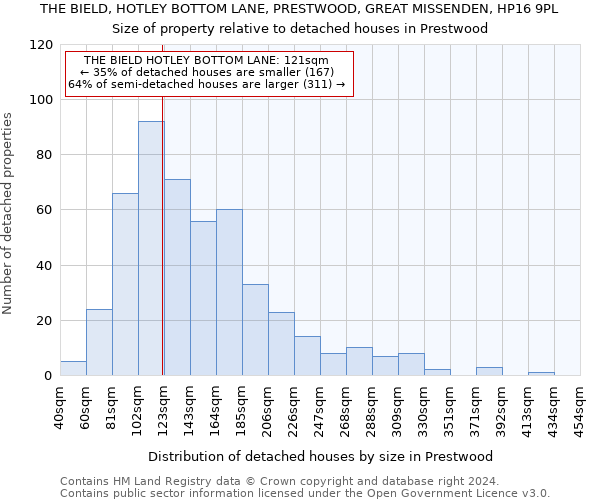 THE BIELD, HOTLEY BOTTOM LANE, PRESTWOOD, GREAT MISSENDEN, HP16 9PL: Size of property relative to detached houses in Prestwood