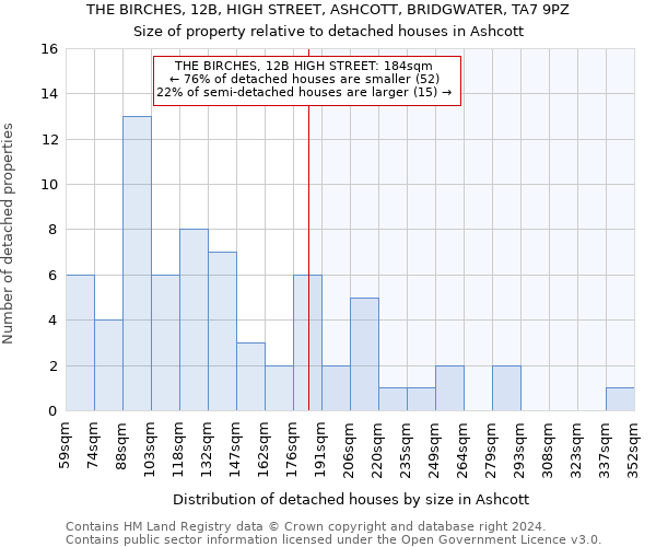THE BIRCHES, 12B, HIGH STREET, ASHCOTT, BRIDGWATER, TA7 9PZ: Size of property relative to detached houses in Ashcott