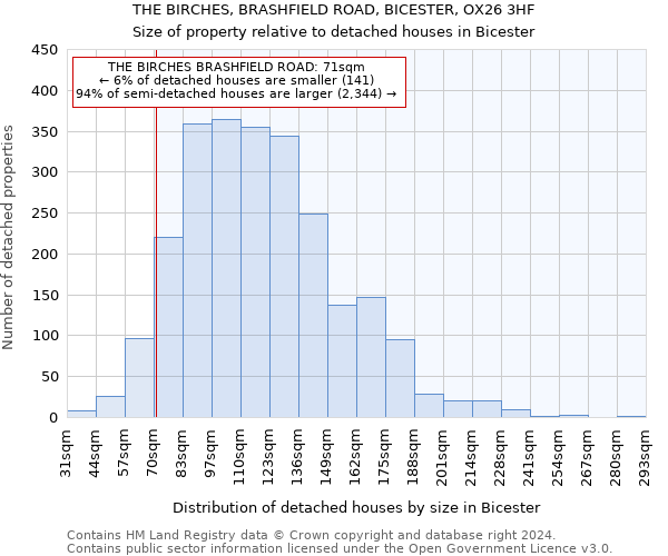 THE BIRCHES, BRASHFIELD ROAD, BICESTER, OX26 3HF: Size of property relative to detached houses in Bicester