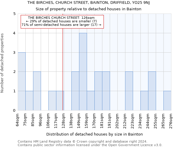 THE BIRCHES, CHURCH STREET, BAINTON, DRIFFIELD, YO25 9NJ: Size of property relative to detached houses in Bainton