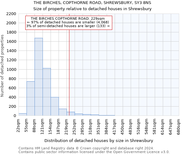 THE BIRCHES, COPTHORNE ROAD, SHREWSBURY, SY3 8NS: Size of property relative to detached houses in Shrewsbury