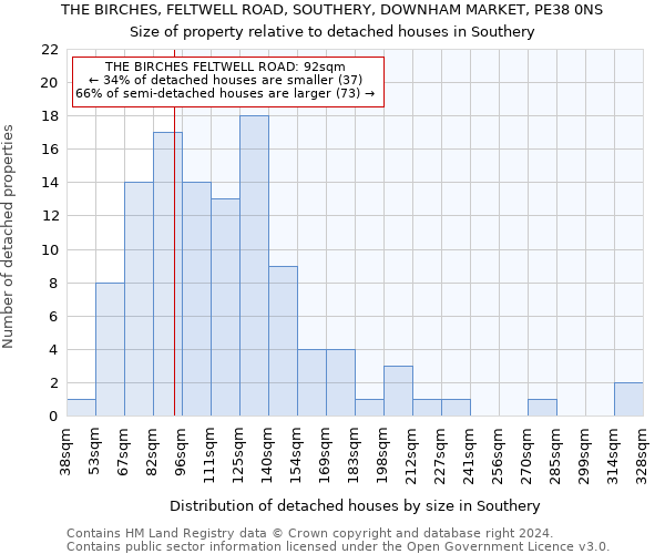 THE BIRCHES, FELTWELL ROAD, SOUTHERY, DOWNHAM MARKET, PE38 0NS: Size of property relative to detached houses in Southery