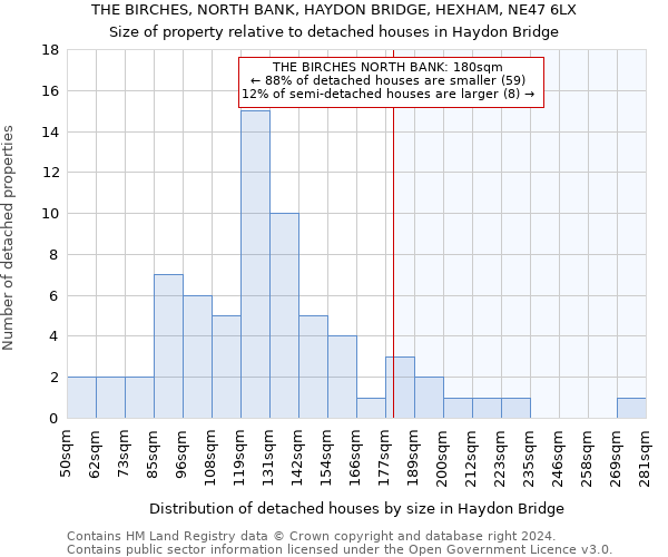 THE BIRCHES, NORTH BANK, HAYDON BRIDGE, HEXHAM, NE47 6LX: Size of property relative to detached houses in Haydon Bridge