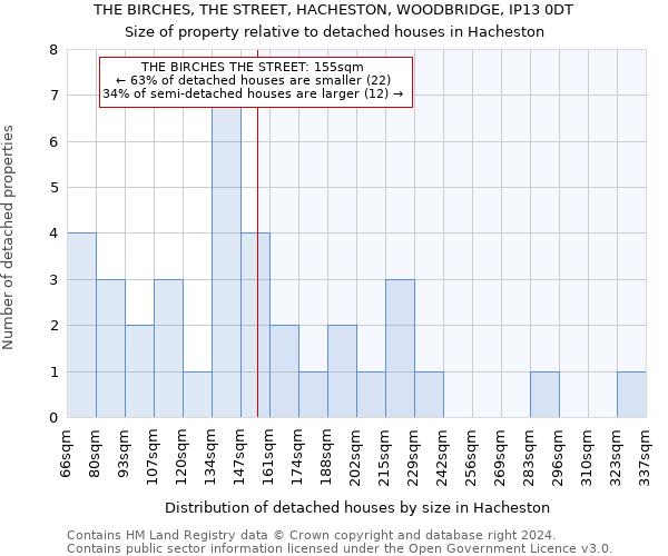 THE BIRCHES, THE STREET, HACHESTON, WOODBRIDGE, IP13 0DT: Size of property relative to detached houses in Hacheston