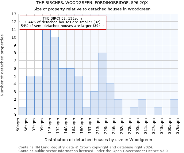 THE BIRCHES, WOODGREEN, FORDINGBRIDGE, SP6 2QX: Size of property relative to detached houses in Woodgreen