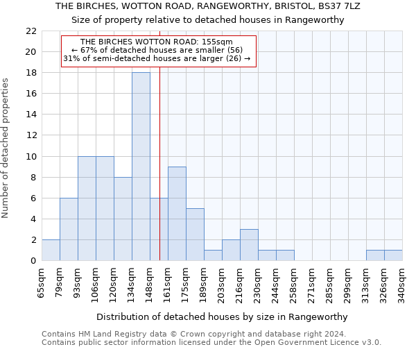 THE BIRCHES, WOTTON ROAD, RANGEWORTHY, BRISTOL, BS37 7LZ: Size of property relative to detached houses in Rangeworthy