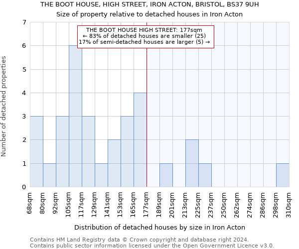 THE BOOT HOUSE, HIGH STREET, IRON ACTON, BRISTOL, BS37 9UH: Size of property relative to detached houses in Iron Acton