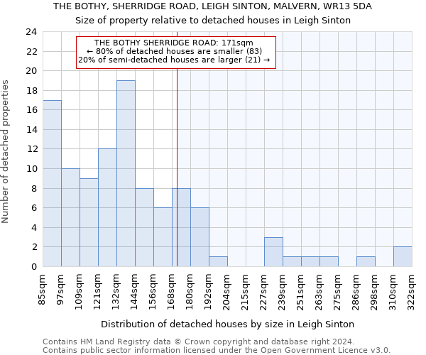 THE BOTHY, SHERRIDGE ROAD, LEIGH SINTON, MALVERN, WR13 5DA: Size of property relative to detached houses in Leigh Sinton