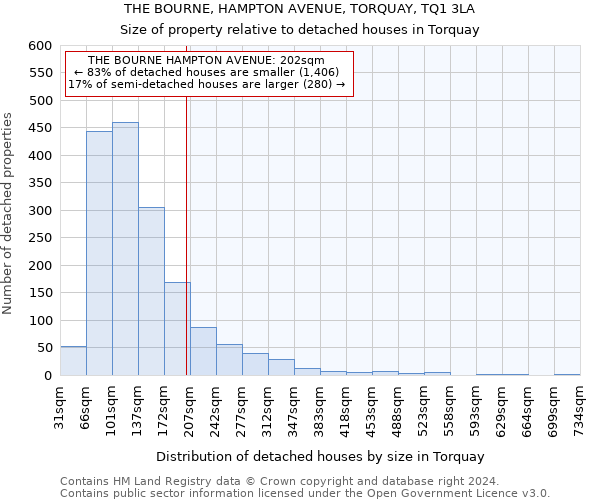 THE BOURNE, HAMPTON AVENUE, TORQUAY, TQ1 3LA: Size of property relative to detached houses in Torquay