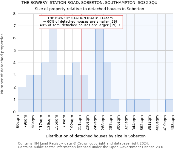 THE BOWERY, STATION ROAD, SOBERTON, SOUTHAMPTON, SO32 3QU: Size of property relative to detached houses in Soberton