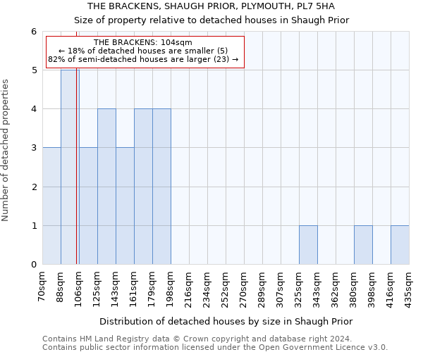 THE BRACKENS, SHAUGH PRIOR, PLYMOUTH, PL7 5HA: Size of property relative to detached houses in Shaugh Prior