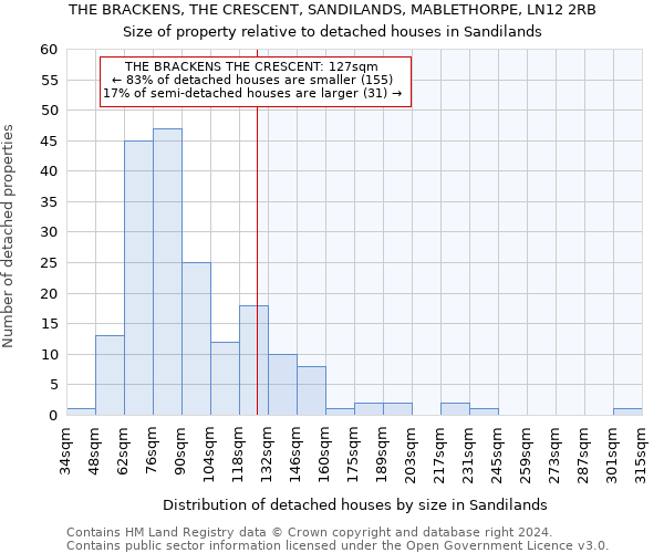 THE BRACKENS, THE CRESCENT, SANDILANDS, MABLETHORPE, LN12 2RB: Size of property relative to detached houses in Sandilands