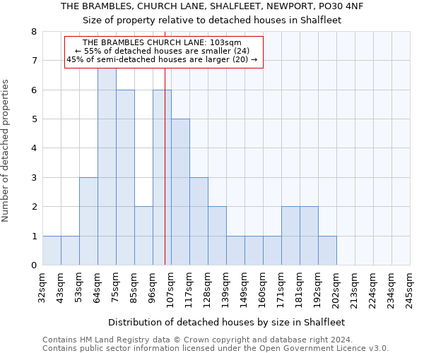 THE BRAMBLES, CHURCH LANE, SHALFLEET, NEWPORT, PO30 4NF: Size of property relative to detached houses in Shalfleet