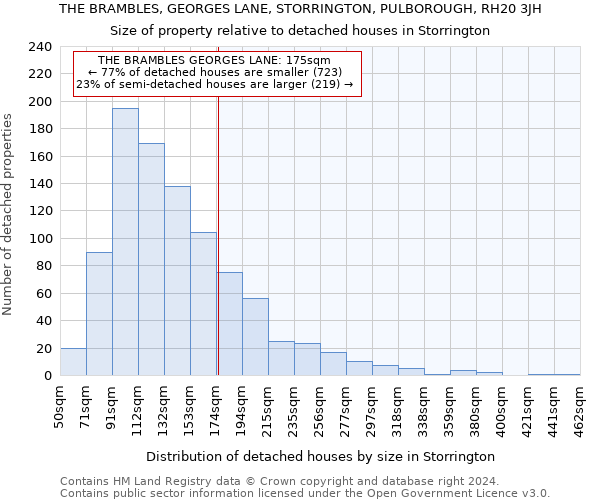 THE BRAMBLES, GEORGES LANE, STORRINGTON, PULBOROUGH, RH20 3JH: Size of property relative to detached houses in Storrington